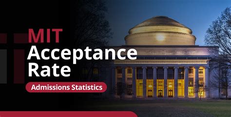 MIT Acceptance Rate: Class of 2029 Admissions Statistics | AdmissionSight