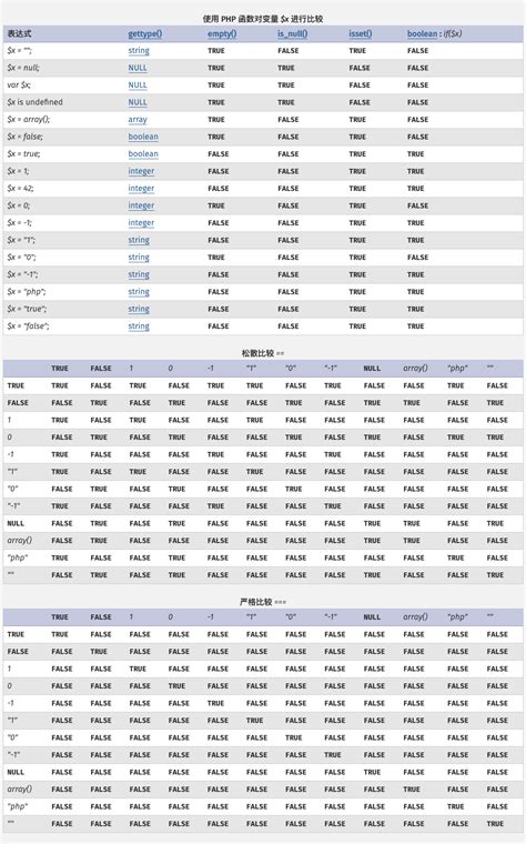PHP Function Type 的图像结果