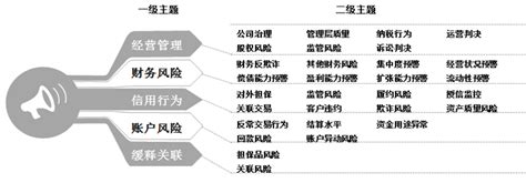 工行带头，多家银行群发信用卡风控短信！__财经头条