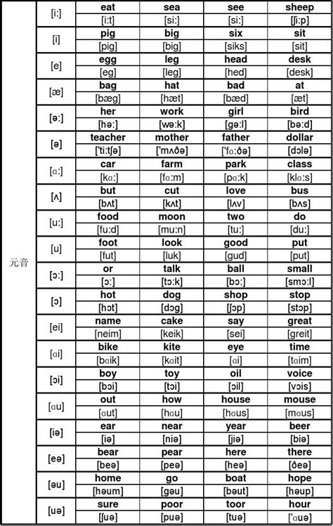 【操作技巧】如何提取姓名的首字母 - 知乎