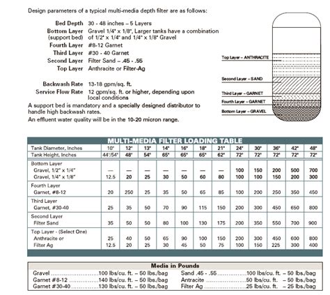 Multimedia Filter Design 的图像结果