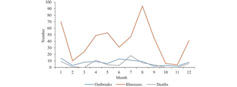 Epidemiological Analysis of Foodborne Botulism Outbreaks — China, 2004–2020
