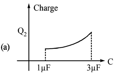 In the givven circuit, charge `Q_2` on the `2muF` capacitor changes as ...