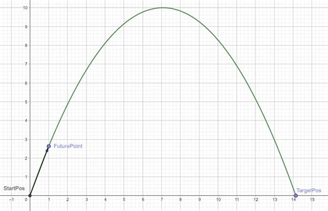Image result for Unity Projectile Prediction