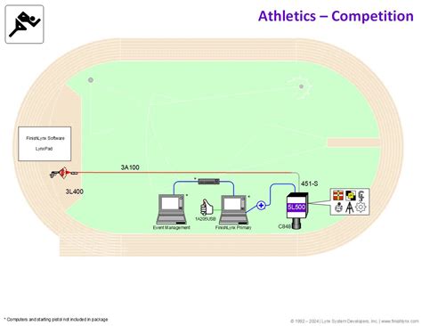 Image result for Track Events Sign Up Form