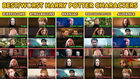 Harry Potter Names List Harry Potter Percabeth_love_ Wattpad