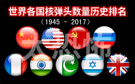 世界各国核弹头数量历史排名（1945-2017）