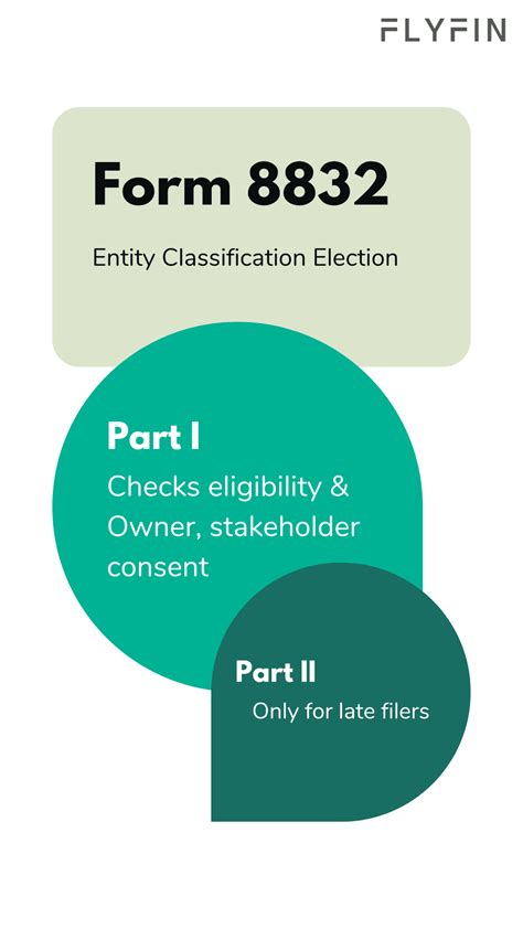 Form 8832: Entity Classification Election