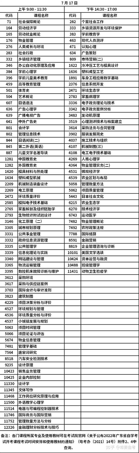 2023年10月广东自学考试各开考专业课程时间具体安排 - 知乎