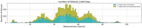 Transverse Profiles of Belt Core Damage in the Analysis of the Correct ...