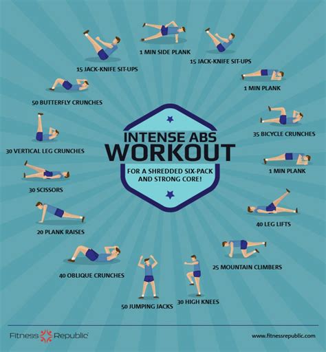Hiit Abs And Core Workout at Chantay Mccormick blog