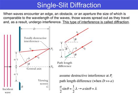 Image result for Intensity in Single Slit Diffraction