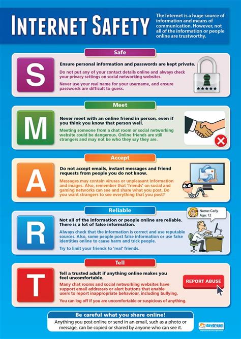 Internet Safety | Technology and Computing Posters | India | Ubuy