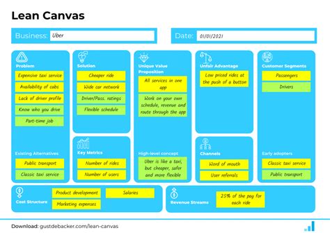 Image result for Lean Canvas Tutorial