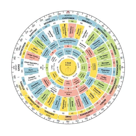 Shakti Chakra for Vastu