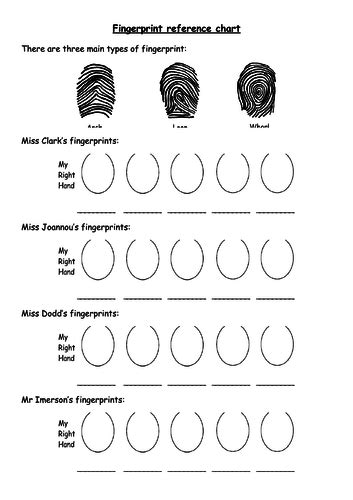 Image result for Forensic Science KS2
