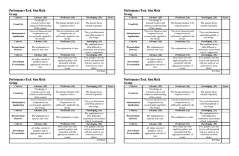 Image result for Math Performance Task Rubric