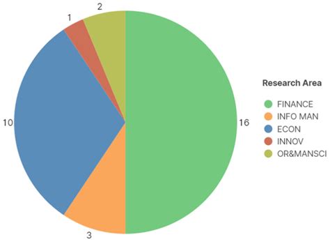 A Systematic Literature Review of Volatility and Risk Management on ...