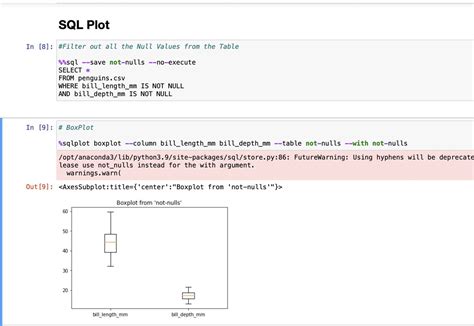 Image result for How to Use SQL in Python Jupyter Notebook