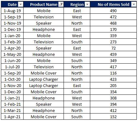 Excel If Text Equal Output 的图像结果