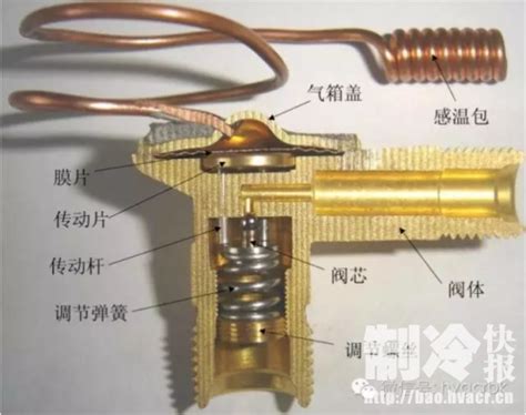 HFES 12 HC热力膨胀阀|艾默生流体控制阀件|北京银海松科技有限公司