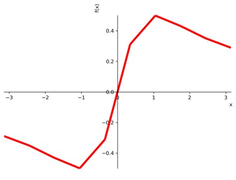 Image result for SymPy Examples