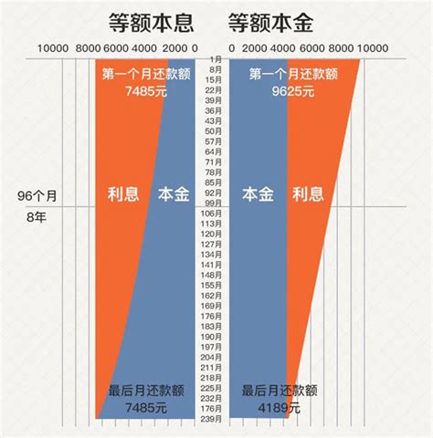 重要！2020北京住房公积金缴存基数公布！你的工资多了还是少了？__凤凰网