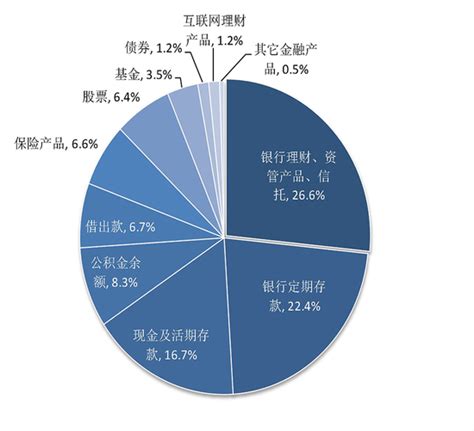 2020年中国财富家庭规模、财富家庭地域分布及未来经济投资方向分析[图]_智研咨询