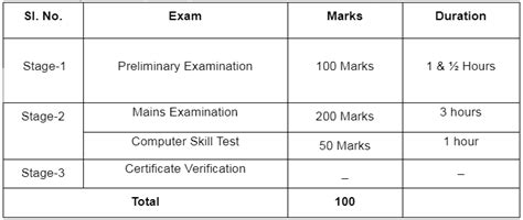OSSC BSSO Apply Online 2022, BSSO Apply Online Registration