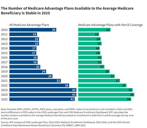 Central Medicare Health Plan
