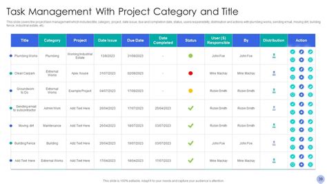 Image result for Performance Task Using PowerPoint