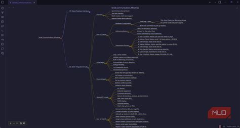 Mind Map LLM 的图像结果