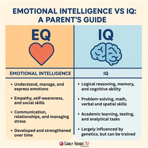 Emotional Intelligence vs IQ: What Parents Need to Know