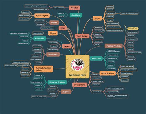 72. National Park - Jhhmm - National Park Assam Manas NP Nameri NP ...