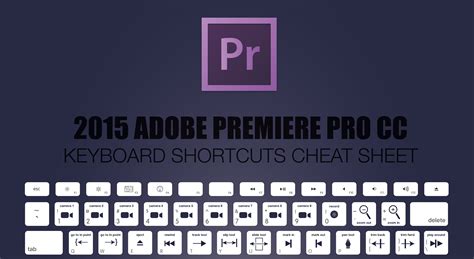 2015 Adobe Premiere Pro Keyboard Shortcuts Cheat Sheet