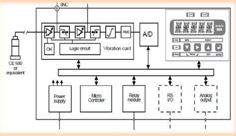 Starter Generator Testing Procedures 的图像结果
