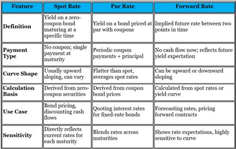 Fixed Income – JuiceNotes CFA Level 1 | Amquest Education