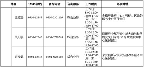 郑州护照办理地点及咨询电话一览（最新）- 郑州本地宝