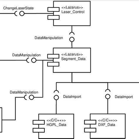 Image result for Computer Software Components