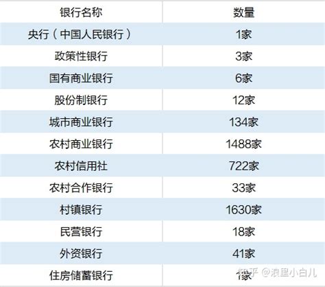 中国一共有多少家不同的银行，哪些不属于国有银行？恍然大悟 | 经济生活网-关注经济,关注生活,助推高质量发展