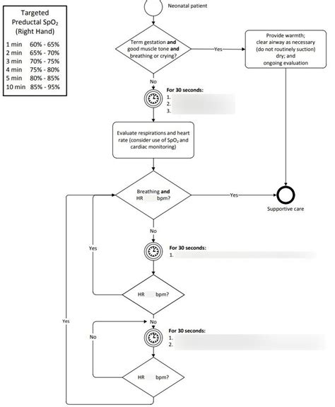 Image result for NLS Algorithm