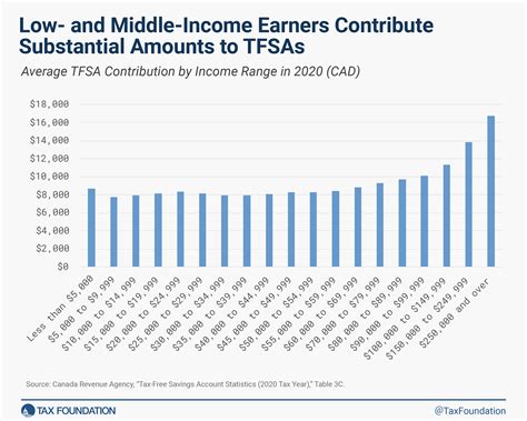 Universal Savings Accounts: Improving Financial Security in the US