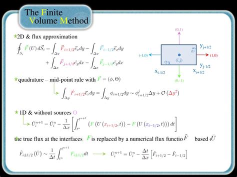 Image result for Example of Finite Volume Method