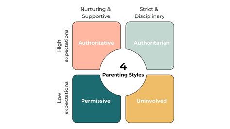 Understanding Parenting Styles - Today's Parent