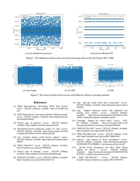 Code: Blocks for Linux 的图像结果