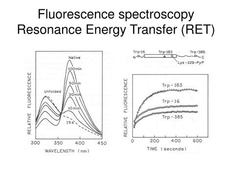 Image result for Simple Absorption Spectroscopy