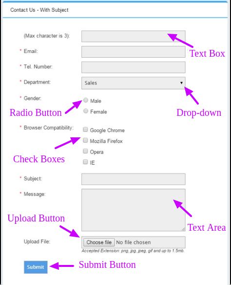 Image result for WordPress Tutorial On Forms and Publishing Them