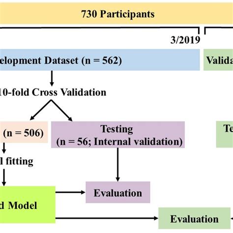 Image result for Model Validation Steps