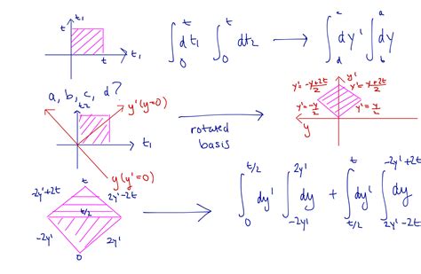 Image result for Integration 2 Variables Math Site Youtube.com