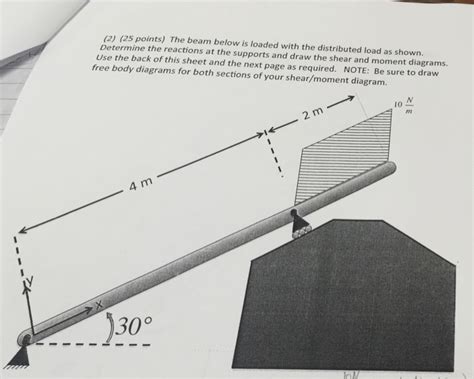 Image result for Distributed Loaded Beam